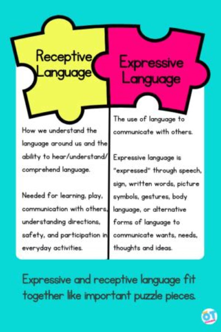 A Guide To Expressive Online Communication